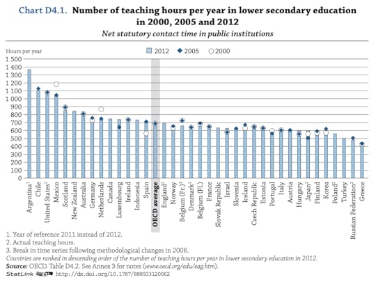 OECD_hours