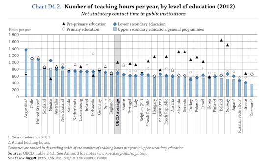 OECD_TeachingHours