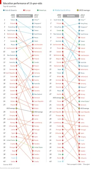 PISA_rank