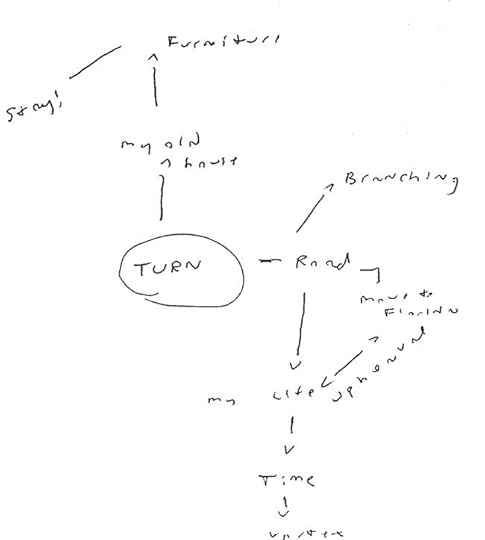 diagram-of-clustering