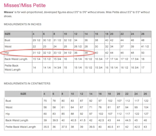 How to fit sewing patterns Nancy Zieman
