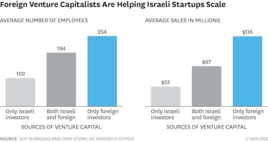 W150820_BUSSGANG_FOREIGNVENTURE
