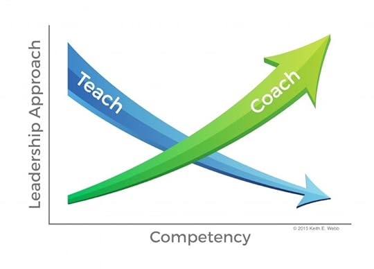 How To Choose When To Teach and When To Coach
