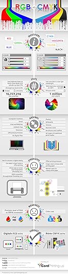 RGB vs CMYK infographic