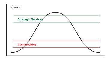 Figure1