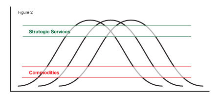 Figure2