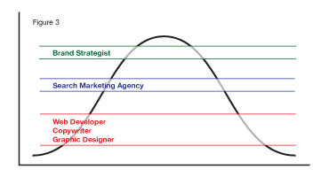 Figure3