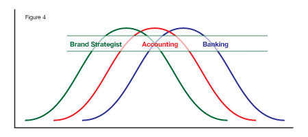 Figure4