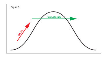 Figure5