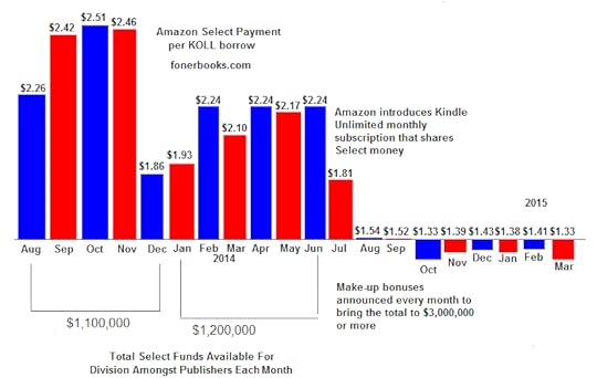 KDP Select payments