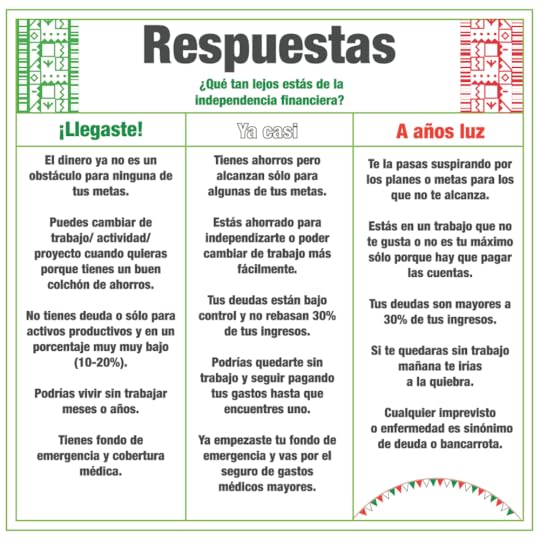 Independencia financiera