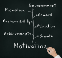 Managers Who Motivate Rather Than Demoralize