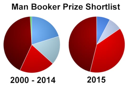 mbshort-comps