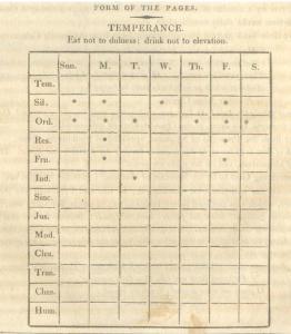 13-virtues-chart