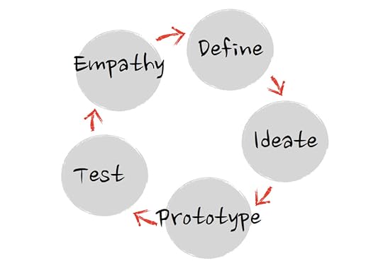 Empathy