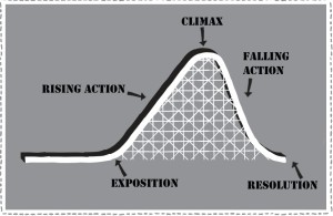 plotrollercoaster5elements