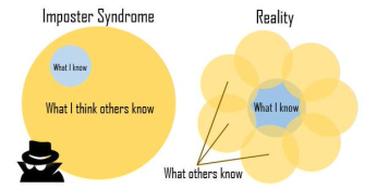 imposter syndrome