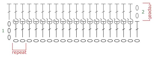 1 x 1 Double Crochet Stitch for Crochet Stitch Sampler by Marly Bird