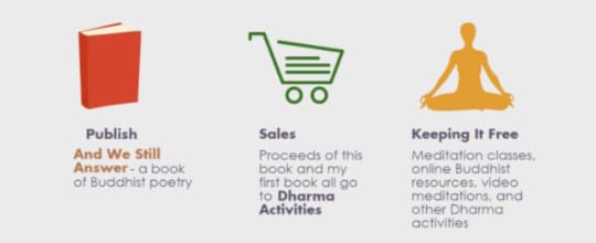 Publish - Sell - Keep