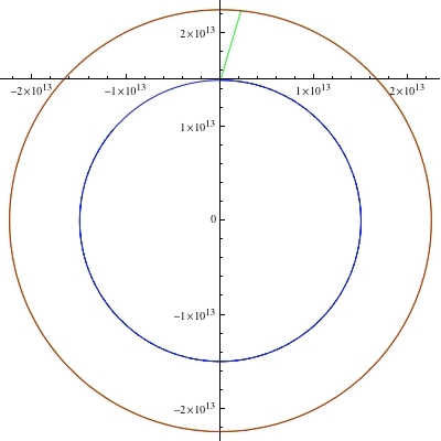 Fig. 2 Benford