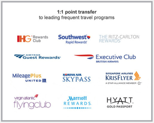 Chase Ultimate Rewards transfer partners