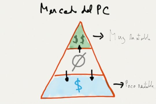 Polarización del mercado del PC