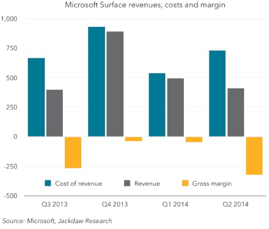 Estrategia de Microsoft