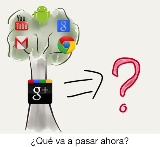 Qué pasa ahora con Google Plus