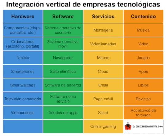 Integración vertical de Samsung