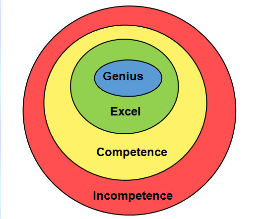 Entrepreneurs genius1