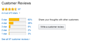 KTG 97 reviews campaign