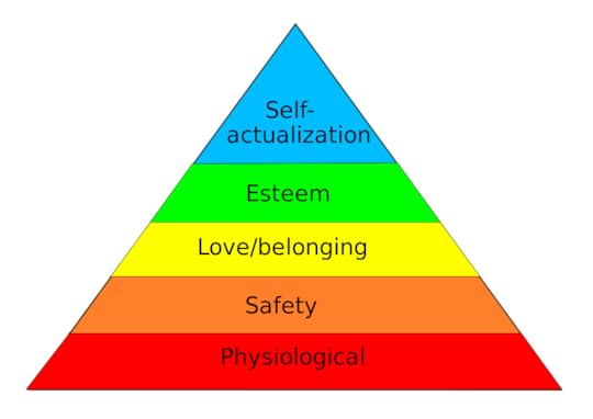 MaslowsHierarchyOfNeeds.svg