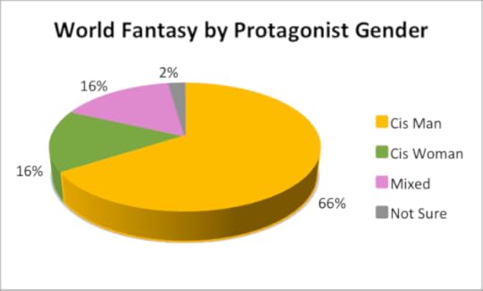 world-fantasy_1975-protag