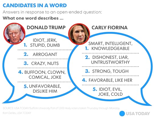Trump words