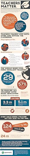 World Teacher Day