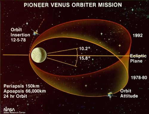 venus_pioneer