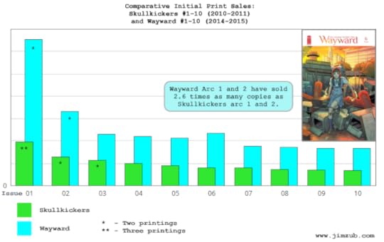 ComparitiveSales-Wayward-SK-01-10