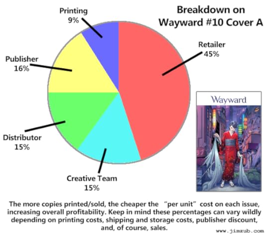PieChart-Wayward10