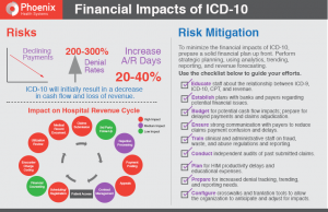 http://www.phoenixhealth.com/Offers/Financial_Impacts_of_ICD-10.png