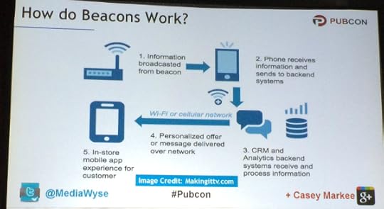 how beacons work