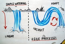 Agile versus Waterfall