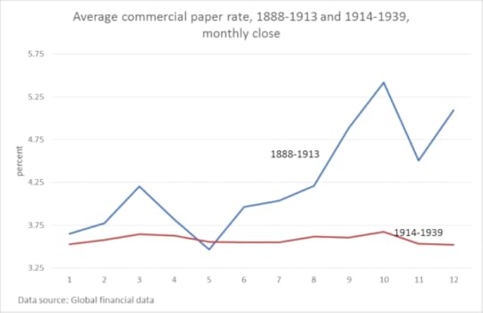 Figure 2, by Richard S. Grossman. Used with permission.