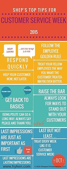 Customer Service Week 2015 Infographic