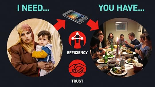 Using a sharing economy approach to solve the refugee crisis