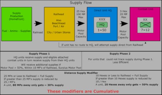 war in the east supply