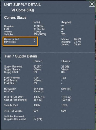 war in the east supply