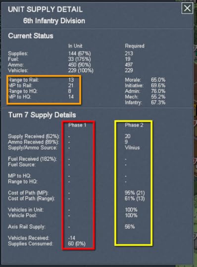 war in the east supply