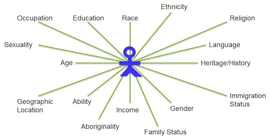 intersectionality-blueman
