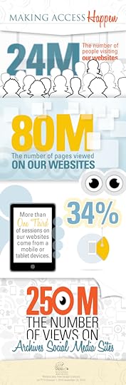Web and Social Media infographic