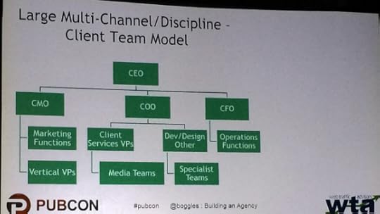 Large multi-channel model
